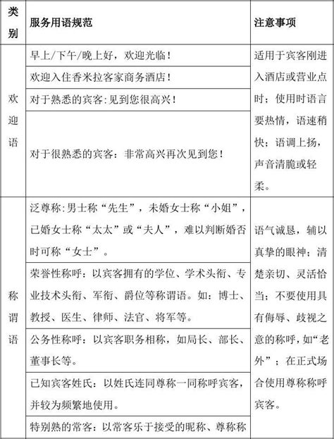 四星级酒店前厅部工作流程和服务标准 Word文档免费下载 文档大全