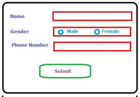 Radiobutton In Asp Net Mvc