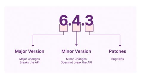 Version Control Best Practices