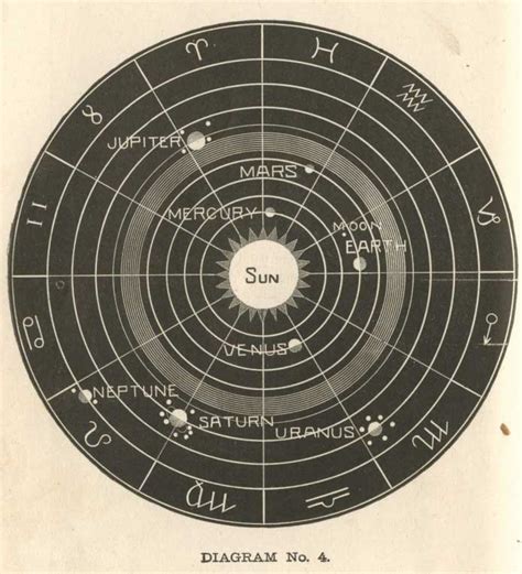 Diagrams Of The Solar System How To Draw The Solar System 14 Steps