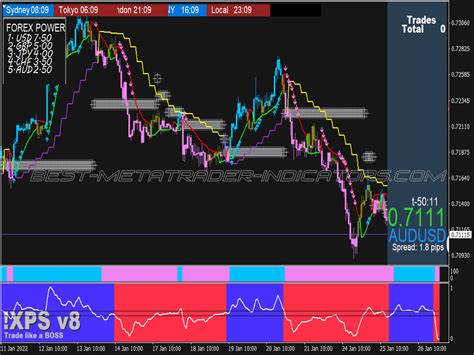 Xps V8 Synergy Trading System ⋆ New Mt4 Indicators Mq4 Or Ex4 ⋆ Best Metatrader