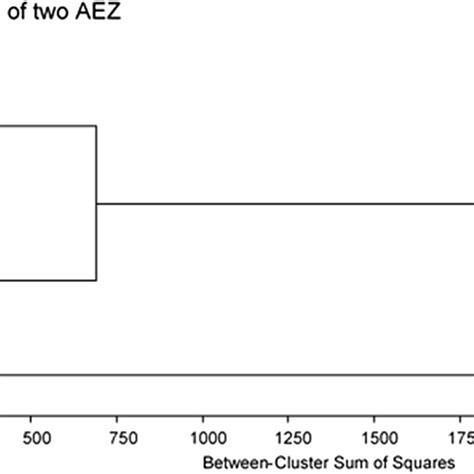 Map Of Study Area Showing The Two Agro Ecological Zones Aezs And The