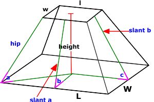 Truncated Rectangle Pyramid Angles and Length Calculator