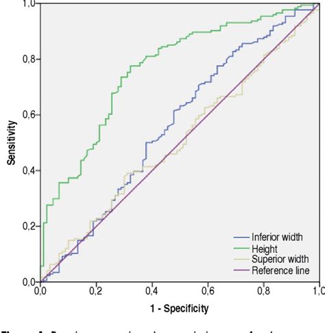 Figure 1 From Sex Prediction By Metric And Non Metric Analysis Of The Hard Palate And The