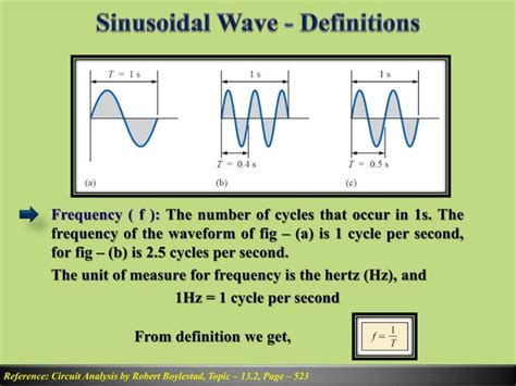 2 Sinusoidal Waves Ppt