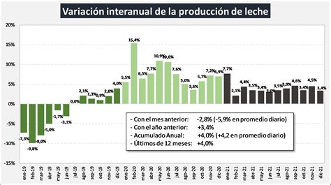 Ocla Evoluci N De La Producci N Al Mes De Diciembre Del