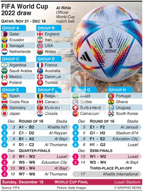 SOCCER: FIFA World Cup draw 2022 (1) infographic