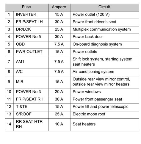 2017 Toyota Sequoia Fuse Box Diagram Startmycar