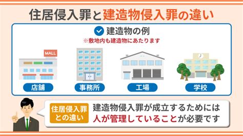 住居侵入に強い弁護士 逮捕・示談に強い東京の刑事事件弁護士