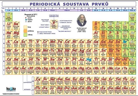 Periodická soustava prvků XL