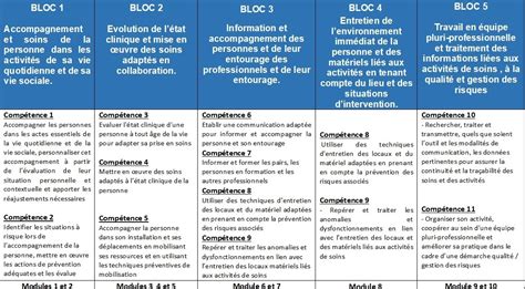 La Formation Aide Soignante IFSI IFAS Provins