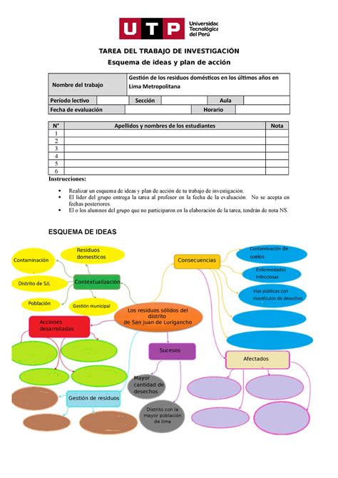 Ejemplo de esquema de ideas y plan de acción 2 TAREA DEL TRABAJO DE