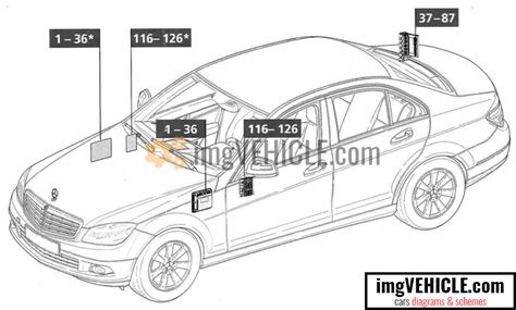 Mercedes Benz C Class Iii W Caja De Fusibles Diagramas