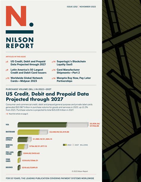 Nilson Report