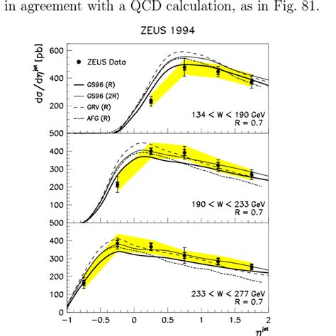 The Differential Cross Section D D Jet For Three Regions Of The