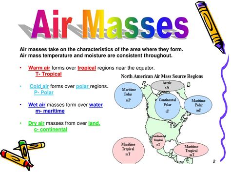 Ppt On Air Masses