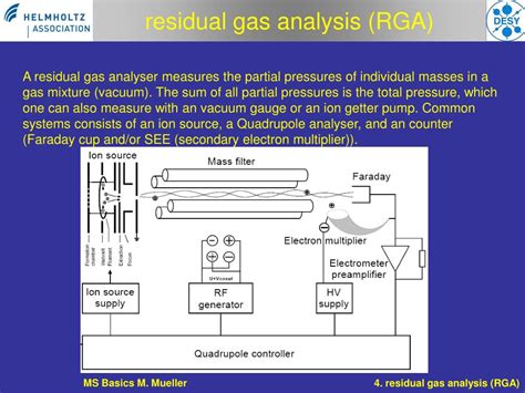 PPT Mass Spectrometry And The Usage PITZ PowerPoint Presentation