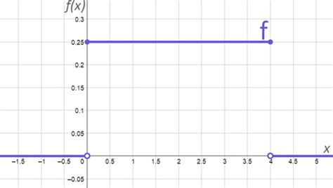 MatemÁticas BÁsicas Online