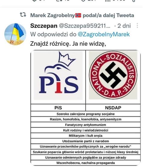 𝙿𝚛𝚣𝚎𝚜𝚣𝚙𝚒𝚎𝚐 on Twitter RT JacekGadek Marek Zagrobelny były działacz