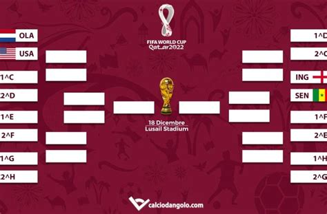 Mondiali Di Qatar Tutti Gli Incroci Degli Ottavi Di Finale Il