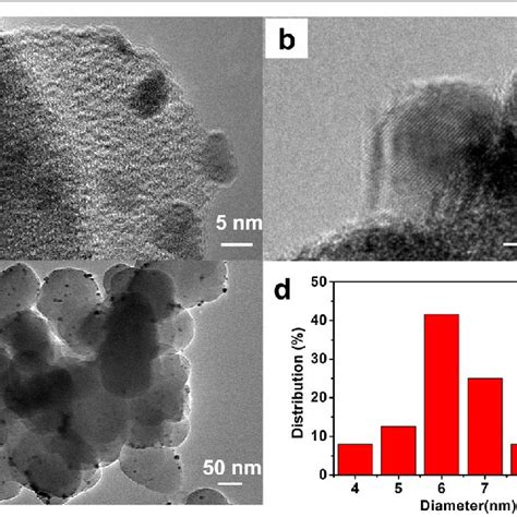 The X Ray Diffraction Xrd Patterns Of Pure Uio Pd Mof Pd Mof