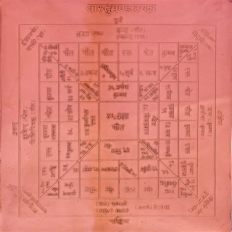 Vastu-Mandala Chakra Yantra | Exotic India Art