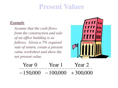 Ppt How To Calculate Present Values Powerpoint Presentation Free