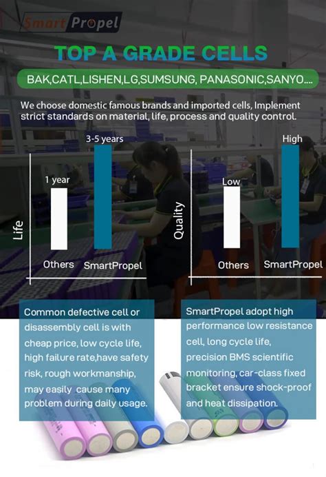 An Lisis Exhaustivo De La Densidad Energ Tica De Las Bater As De Litio