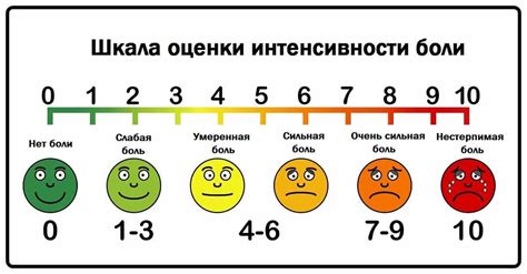 A Visual Analogue Scale Vas