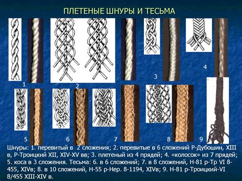 Ткани средневекового Новгорода - презентация онлайн