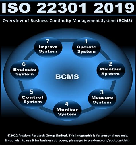 Iso Business Continuity Management System Bcms At Rs