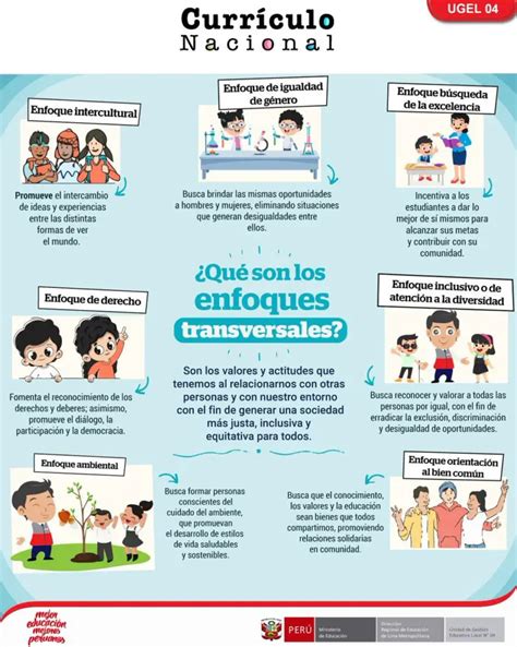 Enfoques Transversales Minedu Explicados Con Ejemplos Siagie Per