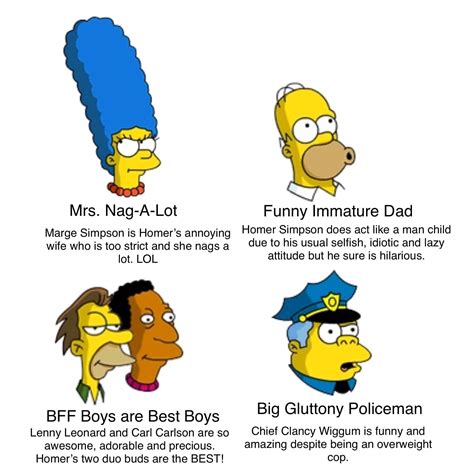 The Iconic Characters of The Simpsons