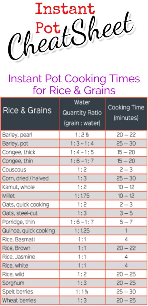 Printable Instant Pot Cooking Times