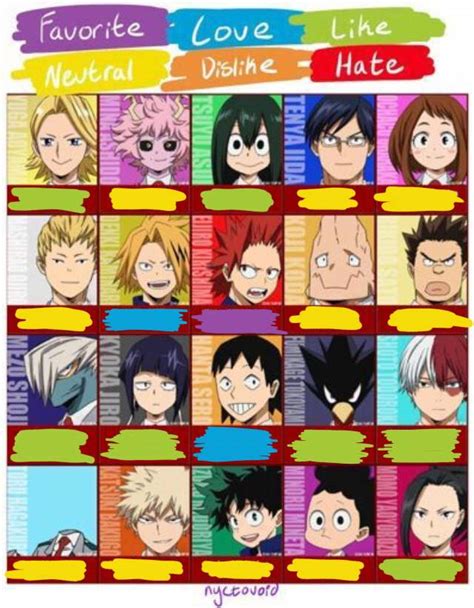 Character Ranking Charts Bnha Amino