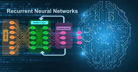 Recurrent Neural Networks Rnns