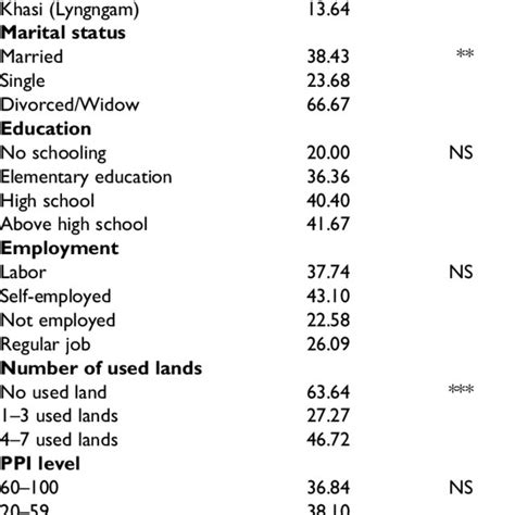 Determinants Of The Dietary Diversity Among Women Of Reproductive Age