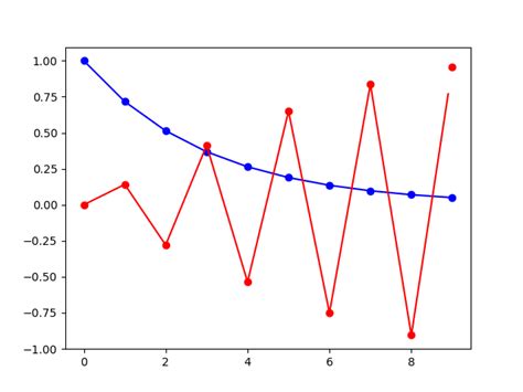 Python同时对多个维度进行interpolatet插值方法 Azureology 博客园