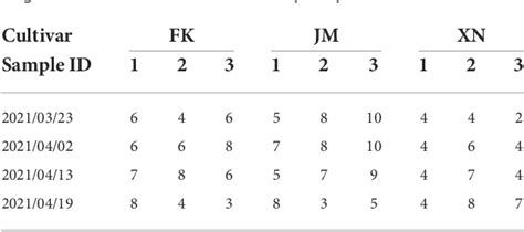 Table From A Miniaturized Phenotyping Platform For Individual Plants