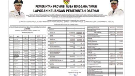 Laporan Keuangan Pemerintah Daerah Newstempo