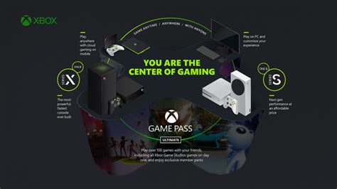 Gamepass Is The Key To Saving Xbox From Leaving The Gaming Industry By 2027 Says Phil Spencer