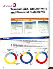 Module A Pdf Module Transactions Adjustments And Financial