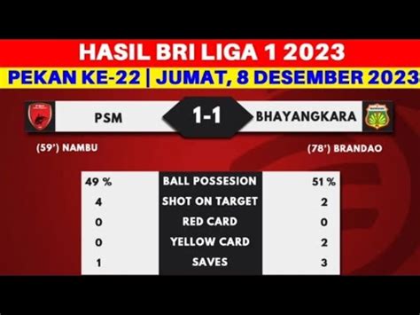 Hasil Bri Liga Psm Makassar Vs Bayangkara Pekan Ke Dan Klasmen