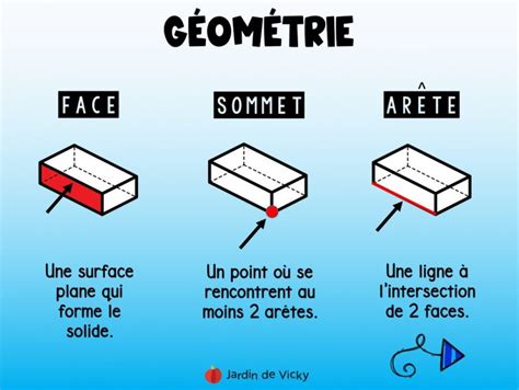 G Om Trie Faces Sommets Et Ar Tes Interactif Jardin De Vicky