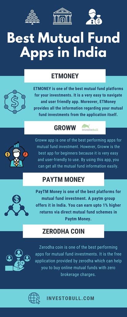 Best Mutual Fund Apps In India Mutual Funds Investment Is Flickr