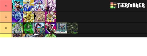 Jojo Part 4 Stand Tier List Community Rankings Tiermaker