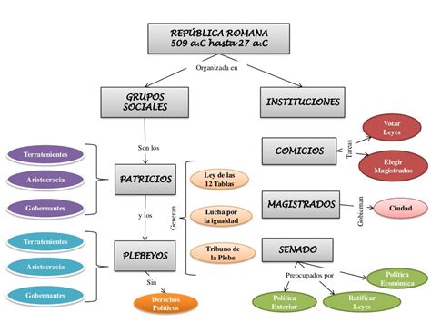 Logica Matematica Mapa Conceptual Free Nude Porn Photos Hot Sex Picture