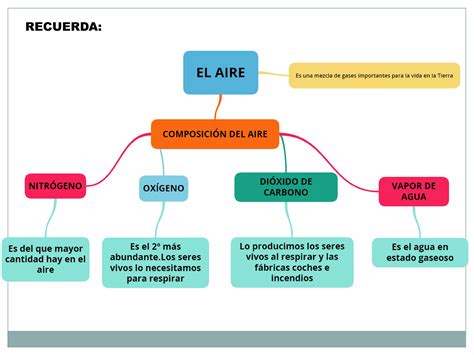 Tema 6 El Aire Y La AtmÓsfera Ppt