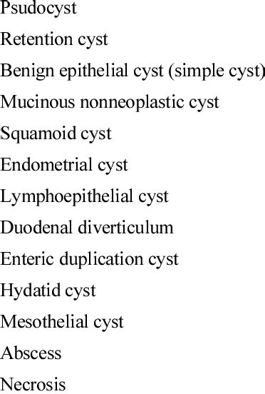 Classification of nonneoplastic cystic lesions of the pancreas ...