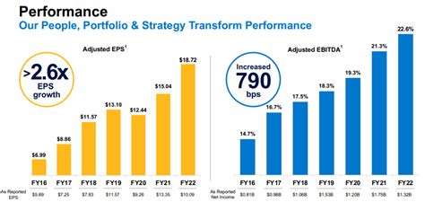 Parker Hannifin Stock Still Overvalued With Annual Ror Nyse Ph